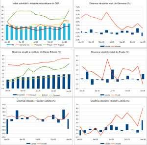 Macro Newsletter 04 Martie 2026
